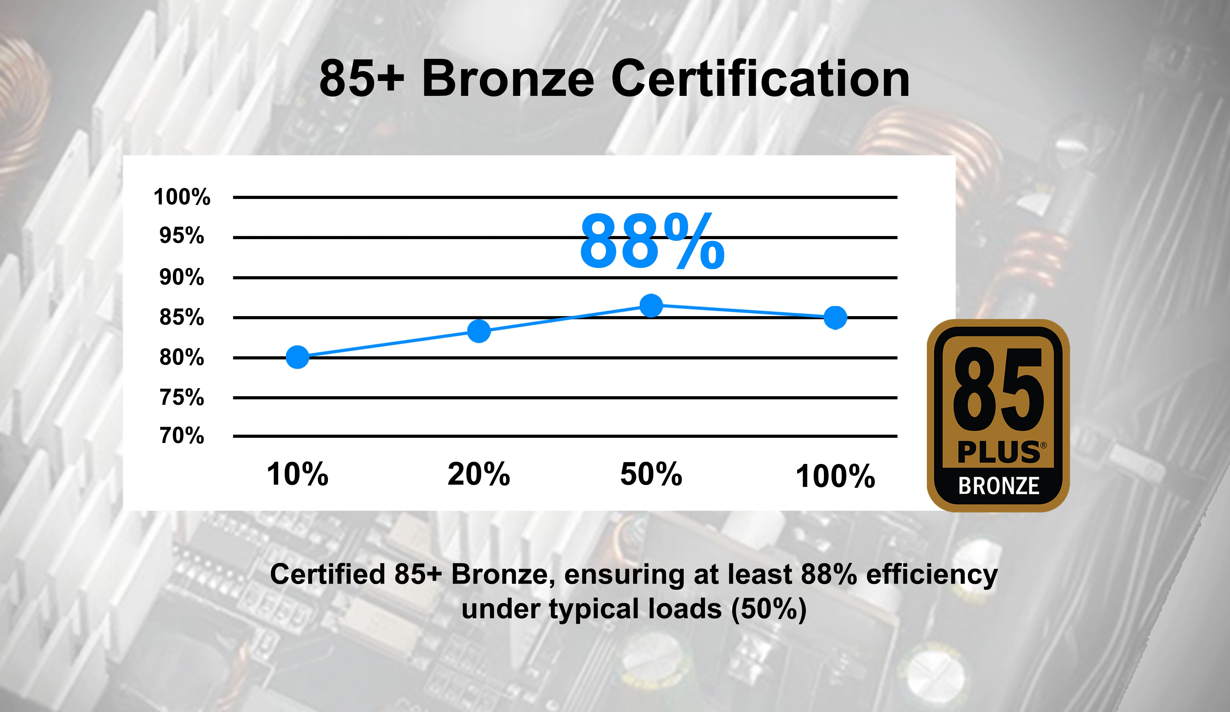 NIRVANA 700W 85+ BRONZE